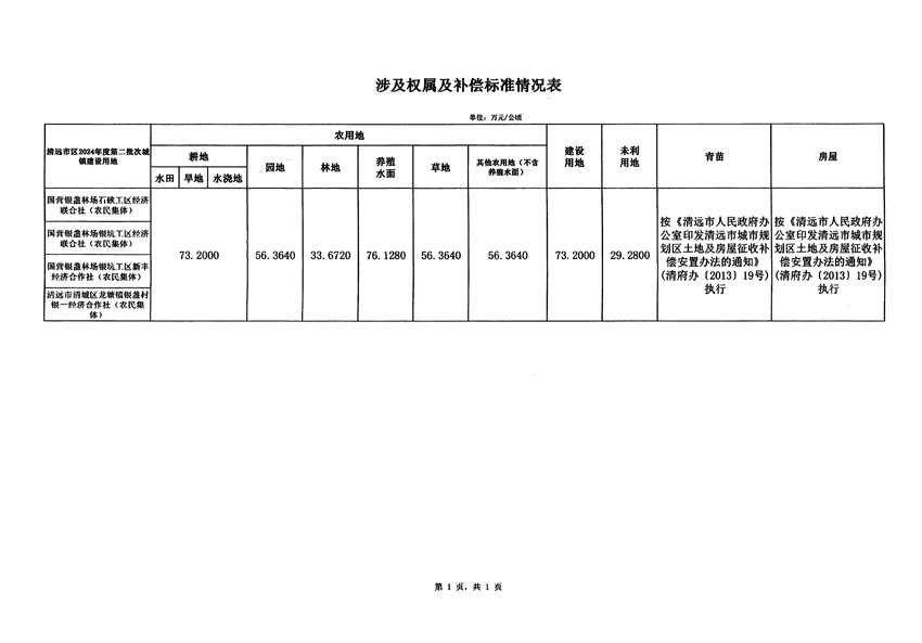 清遠市區(qū)2024年度第二批次城鎮(zhèn)建設(shè)用地征地補償安置方案公告_頁面_5.jpg