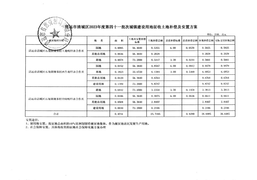 清遠(yuǎn)市清城區(qū)2023年度第四十一批次城鎮(zhèn)建設(shè)用地聽(tīng)證告知書(shū)_頁(yè)面_9.jpg