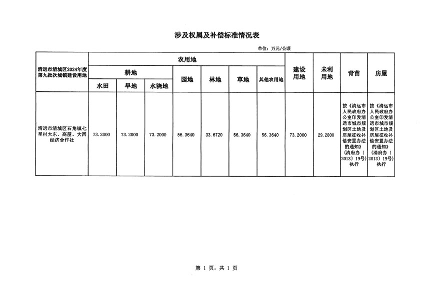 清遠市清城區(qū)2024年度第九批次城鎮(zhèn)建設用地征地補償安置方案公告_頁面_5.jpg