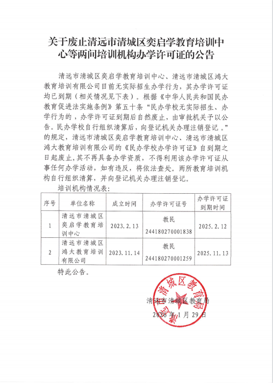 關于廢止清遠市清城區(qū)奕啟學教育培訓中心等間所培訓機構辦學許可證的公告.png